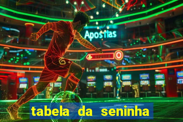 tabela da seninha do jogo do bicho