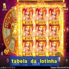 tabela da lotinha do jogo do bicho